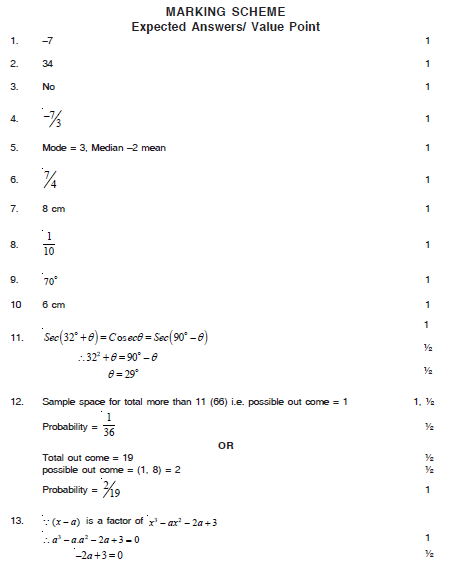 CBSE Class 10 Mathematics Sample Papers 2021 Solved Set A